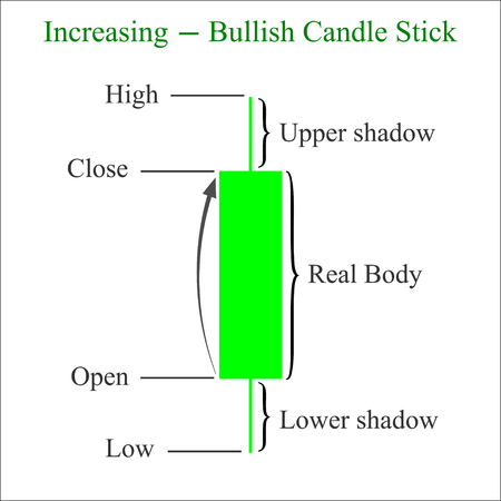 Candle Stick Graph Trading Chart To Yze The Trade In Candle Stick Graph Trading Chart To