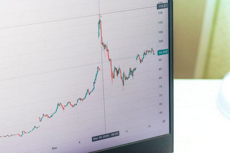 A candlestick chart for a crude oil, showing some pretty significant volatility after events in...