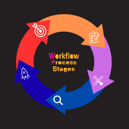 Visualize dynamic business workflow process stages for modern project management