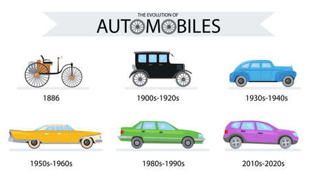 Set of car models in different periods. Cartoon vector illustration. Collection of colorful old and new automobiles of different times. Evolution, auto, transport, history concept for banner designのイラスト素材
