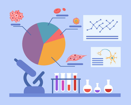 Innovative treatment for cancer vector illustration. Involvement chart of cancer cell targeted by innovative medicine, lab equipment for cancer cells research. Medicine, cellular healing conceptのイラスト素材
