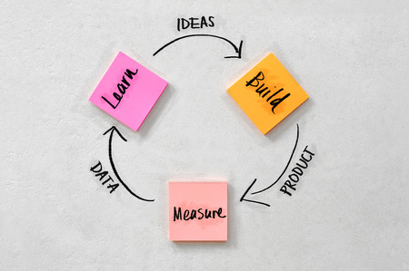 âLeanâ principles and innovation process concept on block of coloured sticky notesの写真素材