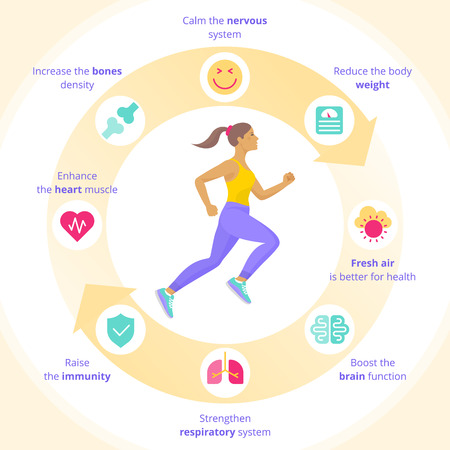 The running woman with sport and human internal organs icon set. Side view of sporty running young women in a sportswear vector illustration. Positive benefits of sport exercises concept flat icons.の写真素材