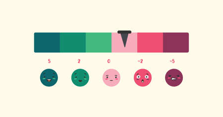 Customer satisfaction meter. Dial with arrow emoji user feedback with emotion rating happy green smiling and upset red crying productive relationship emoji opinion research and vector mood swings.のイラスト素材
