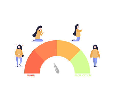 Indicator womens mood swings. Female character with red mark gets angry and cries with yellow hoping...
