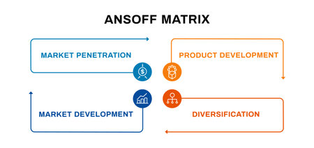 Ansoff matrix diagram. Sales and product development with management marketing and market diversification growth process vector modelのイラスト素材