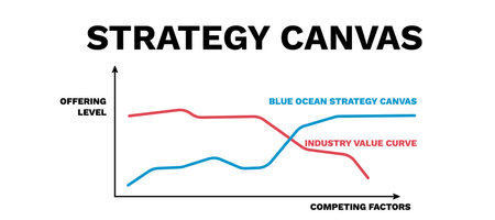 Strategy canvas. Schedule of marketing plan for corporate business and company activities with structural management technologies and cost of vector investmentsのイラスト素材