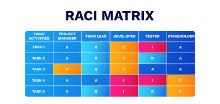 Raci matrix chart. Business with accountable assignment and marketing decision model with consultation and team vector analysis infographicsのイラスト素材