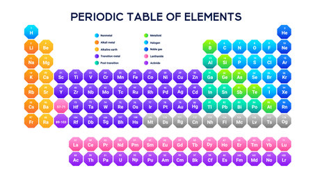 Colorful periodic table with symbols, atomic weights, and group divisions, designed to simplify learning for students in chemistry labs and classrooms.のイラスト素材