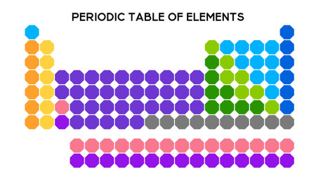 User friendly periodic table with colorful squares representing each element, showing group, period, and atomic information for easy study.のイラスト素材