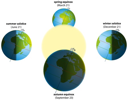 Illustration of summer and winter solstice, and spring and autumn equinox  Globes with continents, sunlight and shadows  Vector on white background のイラスト素材