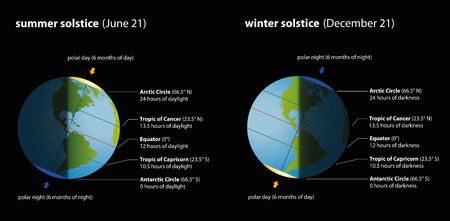 Summer and winter solstice with hours of daylight and darkness in comparison. Isolated illustration on black background.のイラスト素材