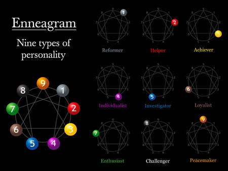 Enneagram chart of the nine types of personality with corresponding numbers and names.のイラスト素材