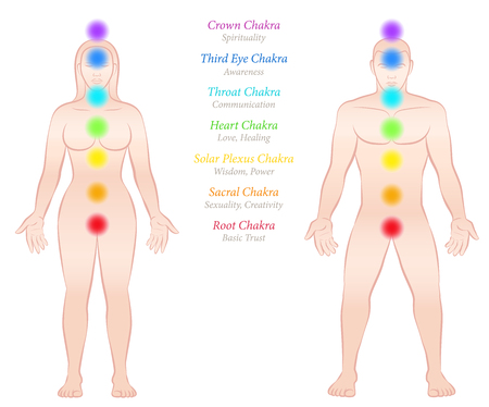 Chakras of a meditating couple - plus names and meanings.のイラスト素材