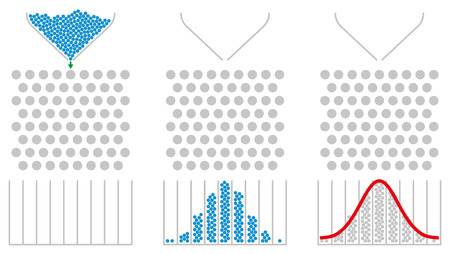 Galton box and normal distribution with red Gaussian bell curve. Bean machine, also quincunx, device to demonstrate the central limit theorem in mathematics. Illustration on white background. Vector.のイラスト素材