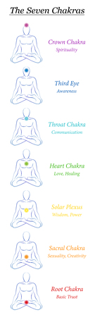 Chakra symbols. 7 rainbow colored chakras with names and meanings. Meditating man in yoga position to achieve spirituality, fitness, energy, health and enlightenment. Bookmark format illustration.のイラスト素材
