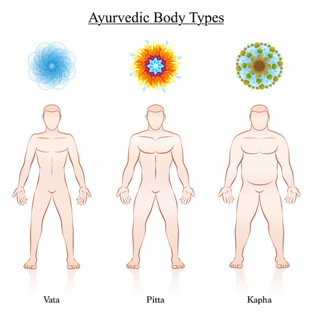 Ayurvedic dosha symbols - vata, pitta, kapha with the relevant depiction of three male body constitution types. Isolated vector illustration on white.のイラスト素材