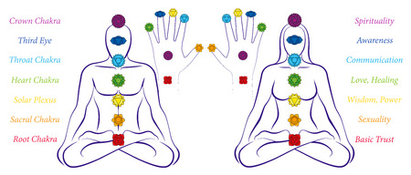 Body and hand chakras of a man and woman - Illustration of a meditating couple in yoga position with the seven main chakras and their names.のイラスト素材