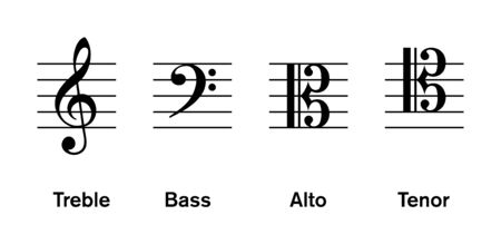 Most common clefs, regulatory used in modern music. Treble and bass clef are most common, followed by alto and tenor clef. Musical symbols to indicate the pitch of written notes. Illustration. Vector.のイラスト素材
