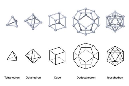 Gray colored Platonic solids 3D and black wireframe models. Regular convex polyhedrons with same number of identical faces meeting at each vertex. English labeled illustration over white. Vector.のイラスト素材