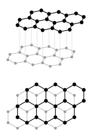 Schematic diagram of two graphite layers, crystalline form of the element carbon. Hexagonal arranged atoms, forming flat honeycomb lattice layers. Molecular structure, side view, from above. Vector.のイラスト素材