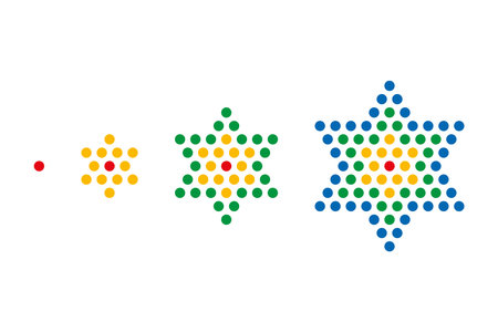 First four star numbers shown by colored dots. Centered figurate number, a centered hexagram (six-pointed star), such as the Star of David or Chinese checkers board. The sequence is 1, 13, 37, 73 etc.のイラスト素材