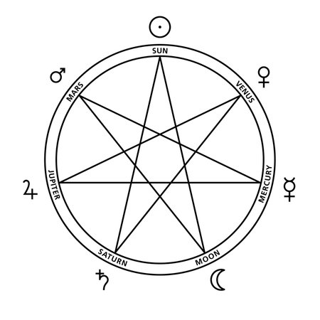 Heptagram of the seven celestial bodies of the week. The planetary hours are arranged clockwise. Following the line of the seven-pointed star results in the order of the planets anのイラスト素材