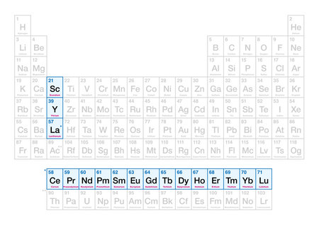 Rare-earth elements and metals, on the periodic table, with atomic numbers and chemical symbols. A set of 17 heavy metals.のイラスト素材