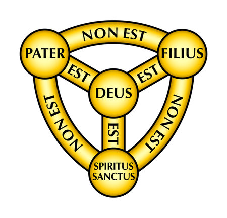 Golden Shield of the Trinity, diagram of Scutum Fidei, the shield of faith. Medieval Christian...