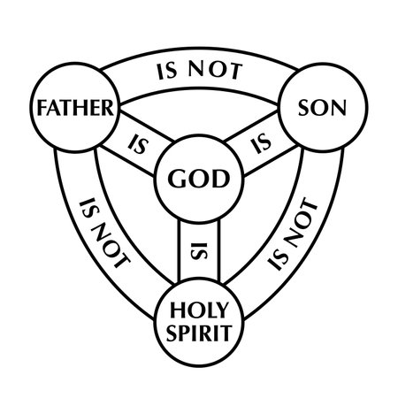 Shield of the Trinity, diagram of Scutum Fidei, the shield of faith. Medieval Christian symbol, and heraldic arms of God. The Father, the Son, the Holy Spirit, and God.のイラスト素材