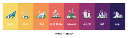 Electricity generation source types. Energy mix solar, water, fossil, wind, nuclear, coal, gas, geothermal and biomass. Renewable power plants station resources. Natural, thermal, hydro and chemical.のイラスト素材