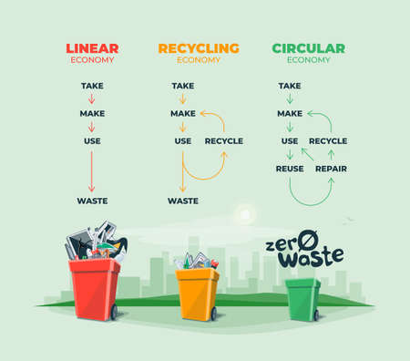 Linear, recycling, circular economy. Zero waste management economy showing product and material flow. Sustainable product manufacturing life cycle. Clean eco business city skyline in the background.のイラスト素材