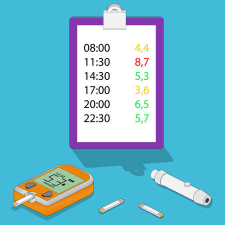 Diabetes management and glucose monitoring set. Isometric illustration of glucometer, lancet, test strips and patient ID card insurance.のイラスト素材