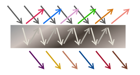 interference on the mica plate - law of refraction and refraction law - pearl pigment, scientific illustrationのイラスト素材