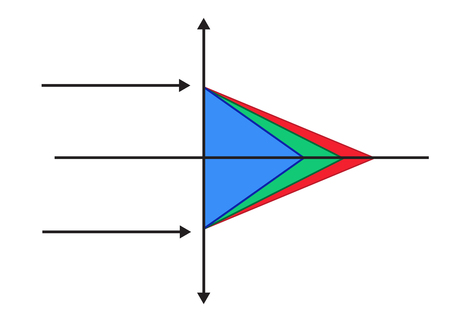 Vector illustration of refraction of light in the eye. Blue, green and red light refraction.のイラスト素材