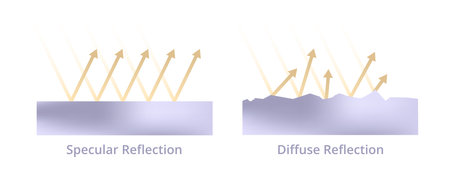 Vector scientific illustration of light reflection, reflection of light. Specular reflection and diffuse reflection isolated on white. Rays, reflexion on mirror surface, scattering on uneven surface.のイラスト素材