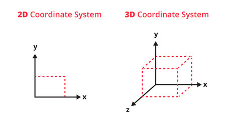2D coordinate system with x, y coordinates and 3D right-handed coordinate system with x, y, z coordinates. Geometric objects âcube, cuboid, square, rectangle.のイラスト素材