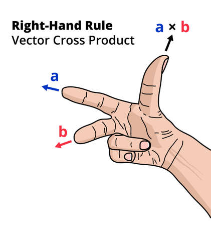 中指の写真 イラスト素材一覧 33 299件 ストックフォトのamanaimages Plus