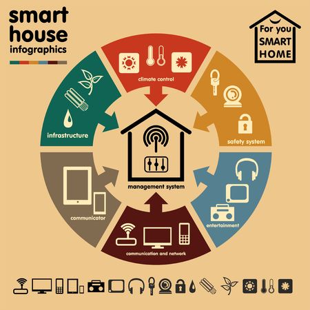 Smart home Infographics Concept  Vectorのイラスト素材
