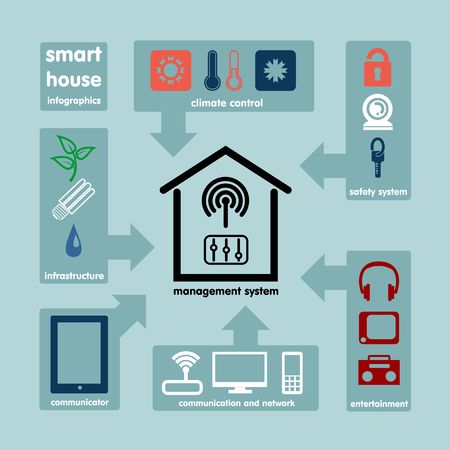 Smart home Infographics Concept  Vectorのイラスト素材