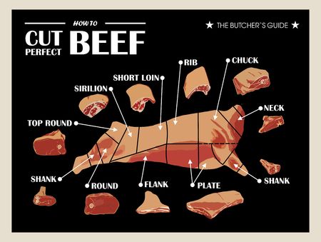Poster Butcher diagram and scheme - Cow. Cut of meat set. Vector illustration.のイラスト素材