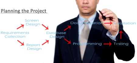 Hand of business man write or writing planning the project の写真素材