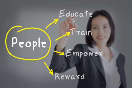 businesswoman writing  human resource management concept for developing skill, ability, potential, performance, and attitude of people ( educate, train, empower, reward ). Business conceptの写真素材
