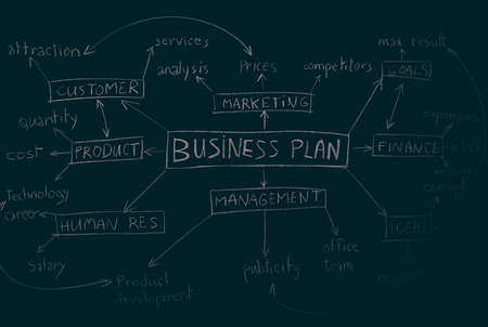 Chalkboard Background with Written Words. Business Plan. Idea for Development. Planning Time. Modern...