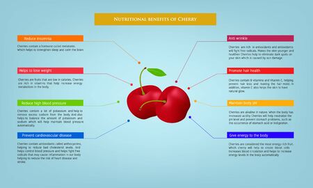 nutritional benefits of Cherry Infographic about nutrients in Avocado Fruit and agriculture vector illustration nutrition and healthy foodのイラスト素材