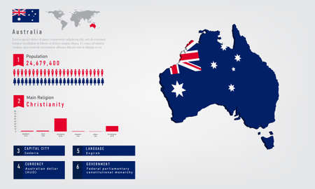 Infographic of Australia map there is flag and population, religion chart and capital government currency and language, vector illustrationのイラスト素材