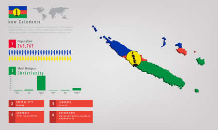 Infographic of New Caledonia map there is flag and population, religion chart and capital government currency and language, vector illustrationのイラスト素材