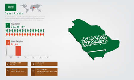 Infographic of Saudi Arabia map there is flag and population, religion chart and capital government currency and language, vector illustrationのイラスト素材