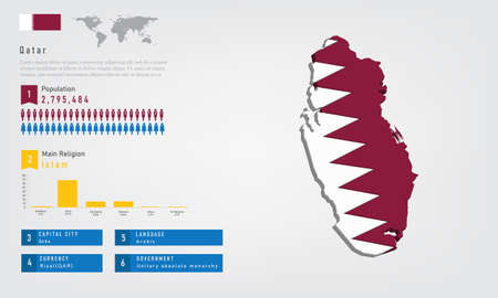 Infographic of Qatar map there is flag and population, religion chart and capital government currency and language, vector illustrationのイラスト素材