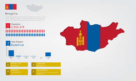 Infographic of Mongolia map there is flag and population, religion chart and capital government currency and language, vector illustrationのイラスト素材